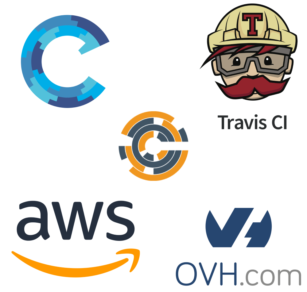 Logos Chef, Capistrano, Travis, AWS, OVH cloud